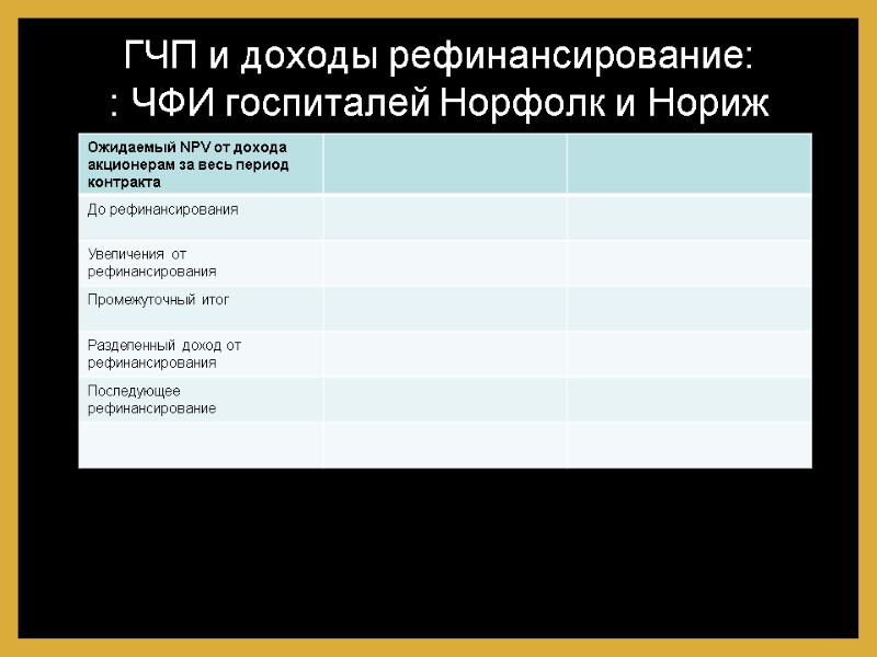 ГЧП и доходы рефинансирование: : ЧФИ госпиталей Норфолк и Нориж